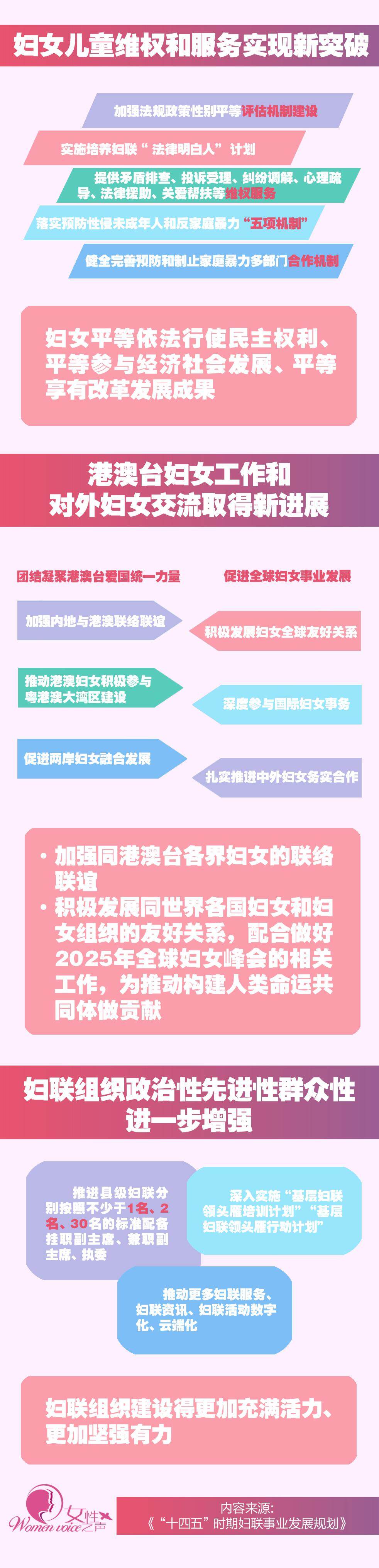 妇联通官网APP下载